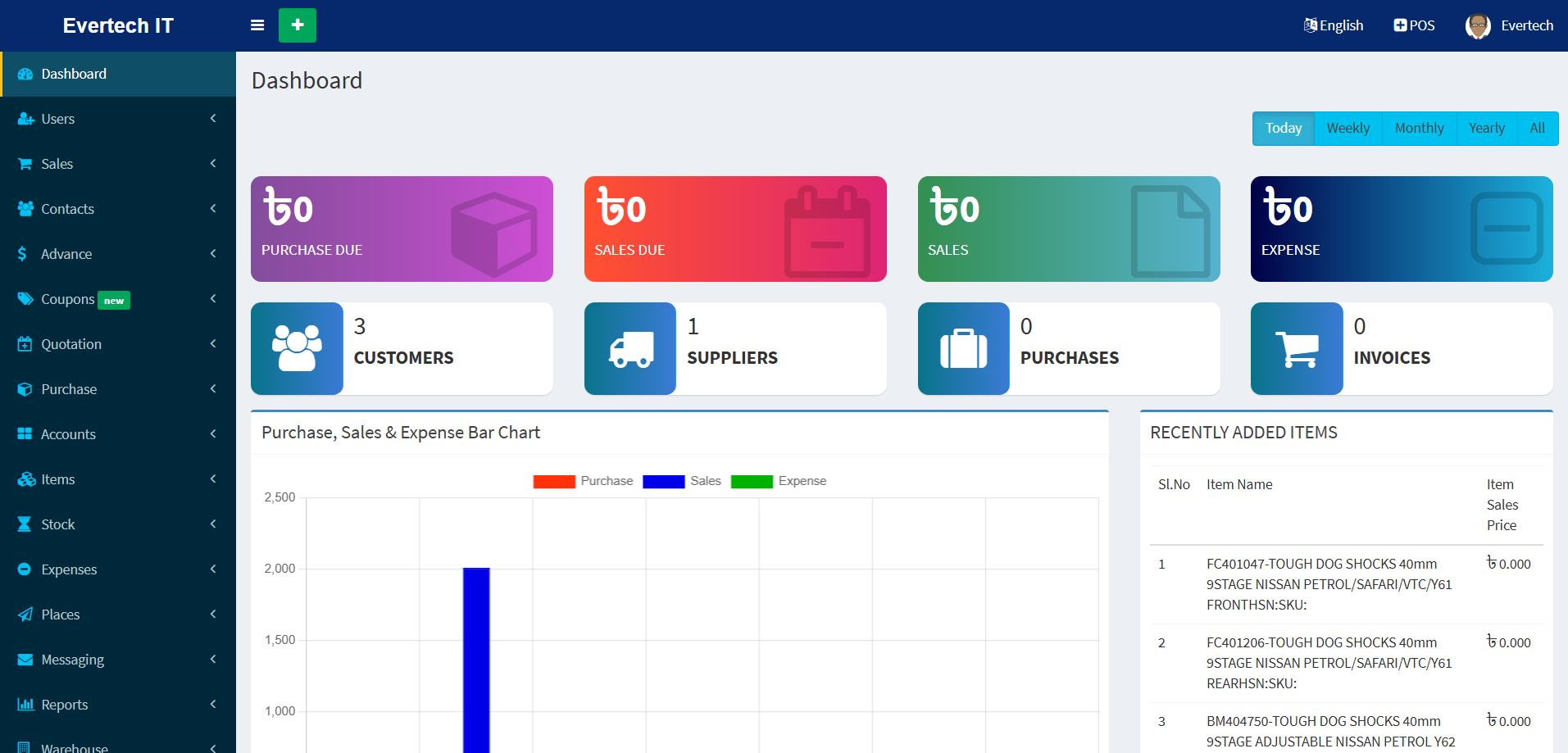 pos-management